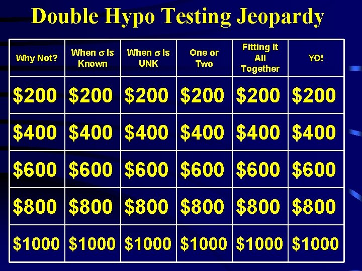 Double Hypo Testing Jeopardy Why Not? When Is Known When Is UNK One or