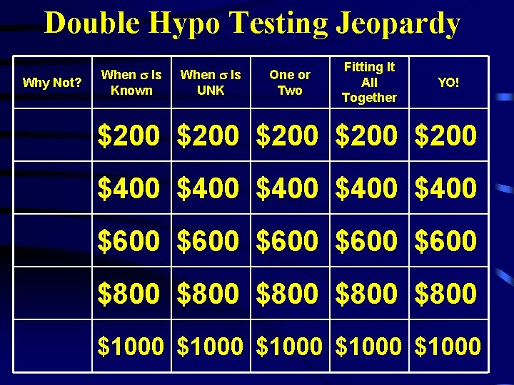 Double Hypo Testing Jeopardy Why Not? When Is Known When Is UNK One or