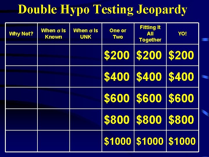 Double Hypo Testing Jeopardy Why Not? When Is Known When Is UNK One or