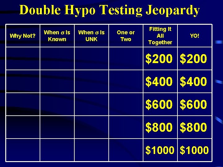 Double Hypo Testing Jeopardy Why Not? When Is Known When Is UNK One or