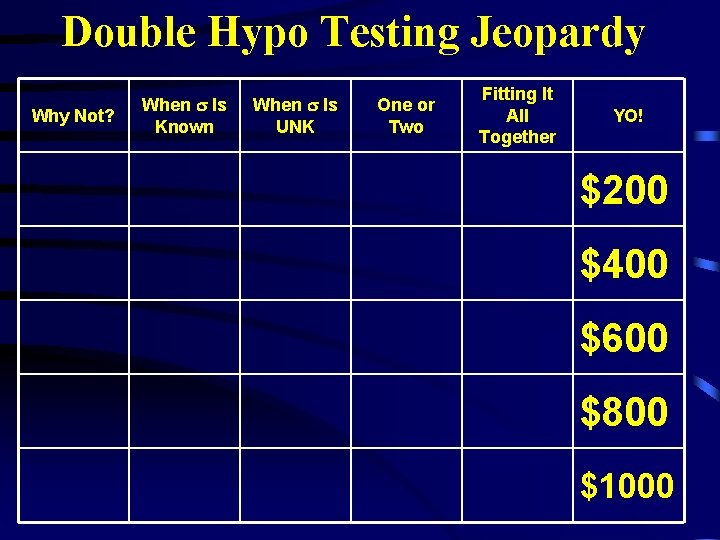 Double Hypo Testing Jeopardy Why Not? When Is Known When Is UNK One or