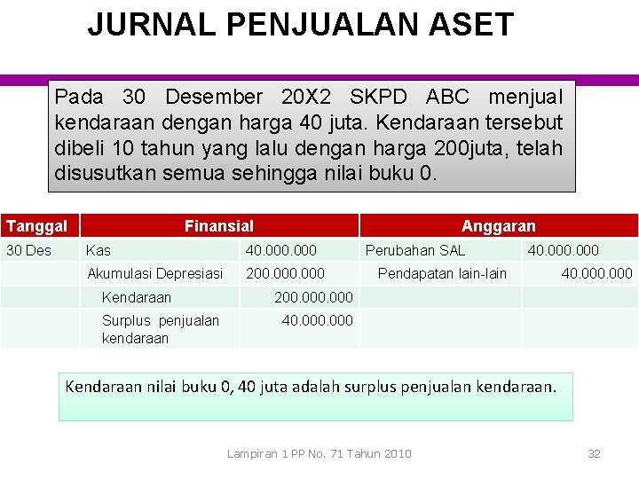 Psap 02 Laporan Realisasi Anggaran Ruang Lingkup Manfaat