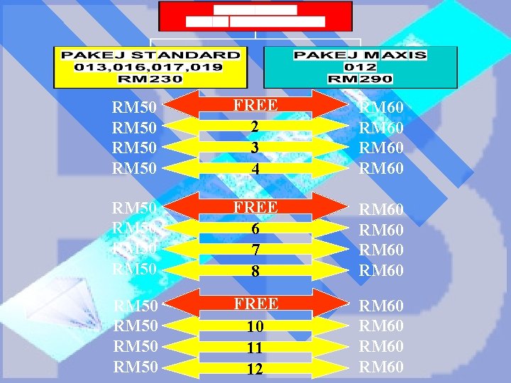 RM 50 1 =FREE RM 100 2 3 4 RM 60 RM 50 5