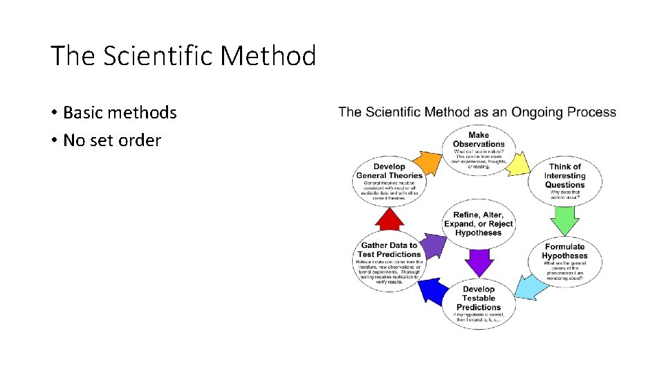 The Scientific Method • Basic methods • No set order 