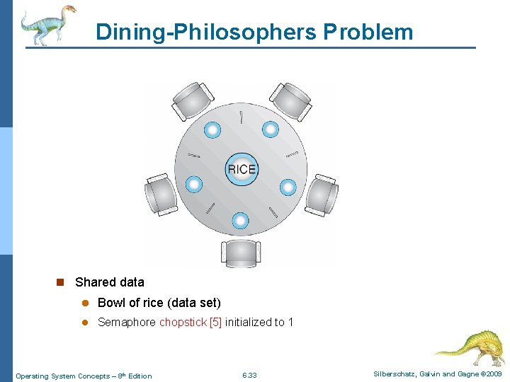Dining-Philosophers Problem n Shared data l Bowl of rice (data set) l Semaphore chopstick