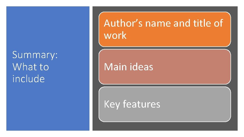 Author’s name and title of work Summary: What to include Main ideas Key features