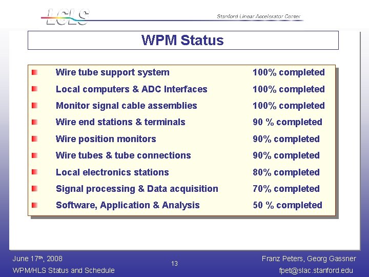 WPM Status Wire tube support system 100% completed Local computers & ADC Interfaces 100%