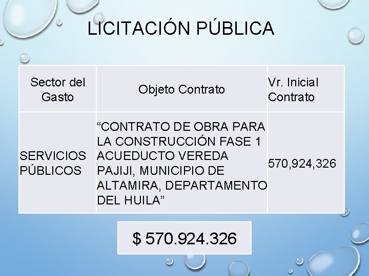 LICITACIÓN PÚBLICA Sector del Gasto Objeto Contrato Vr. Inicial Contrato “CONTRATO DE OBRA PARA