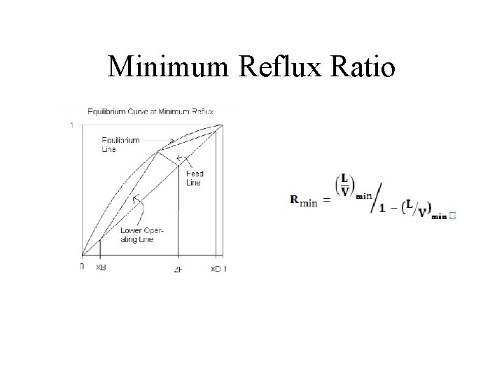 Minimum Reflux Ratio Minimum Reflux Ratio