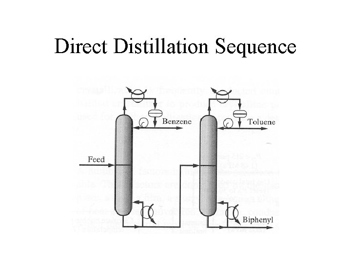 Direct Distillation Sequence Direct Distillation Sequence