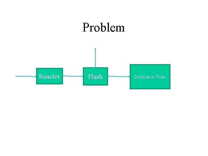Problem Reactor Flash Distillation Train Problem Reactor Flash Distillation Train
