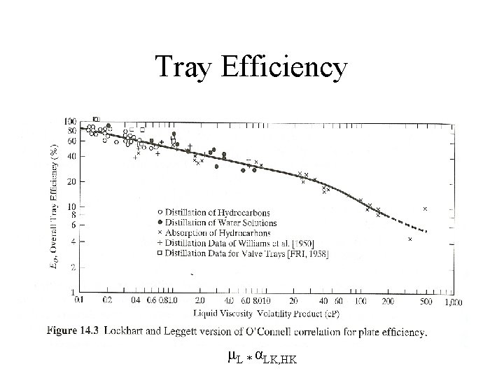 Tray Efficiency μL * αLK, HK Tray Efficiency μL * αLK, HK