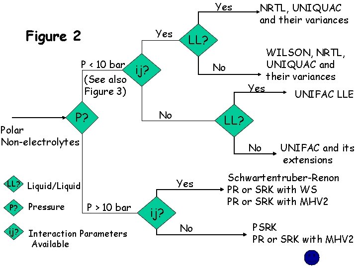 Yes Figure 2 Yes P < 10 bar (See also Figure 3) P? NRTL, Yes Figure 2 Yes P < 10 bar (See also Figure 3) P? NRTL,