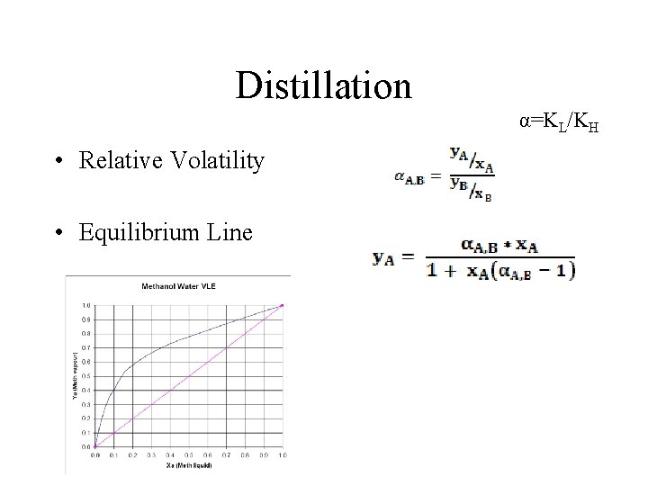 Distillation α=KL/KH • Relative Volatility • Equilibrium Line Distillation α=KL/KH • Relative Volatility • Equilibrium Line