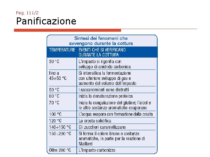 Pag. 111/2 Panificazione 