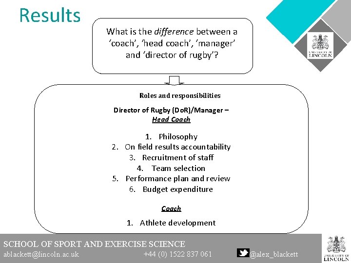 Results What is the difference between a ‘coach’, ‘head coach’, ‘manager’ and ‘director of