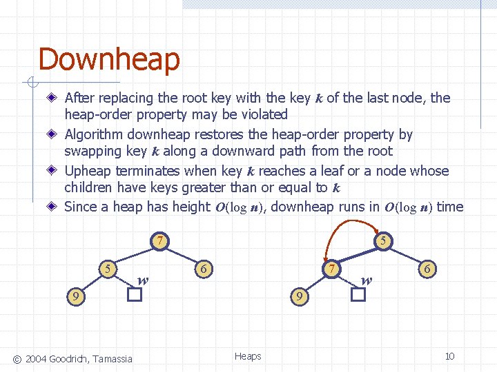 Downheap After replacing the root key with the key k of the last node,