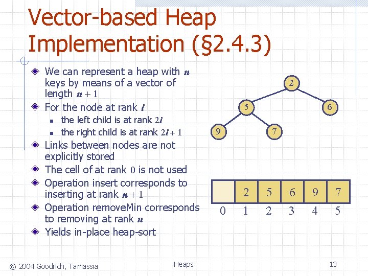 Vector-based Heap Implementation (§ 2. 4. 3) We can represent a heap with n