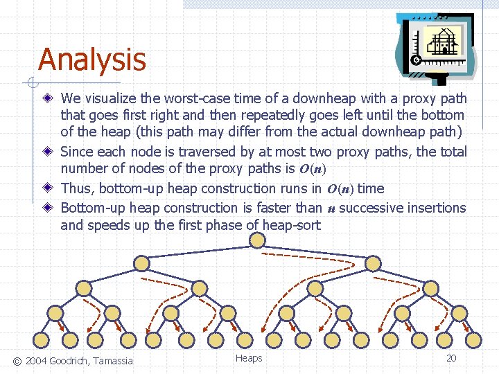 Analysis We visualize the worst-case time of a downheap with a proxy path that