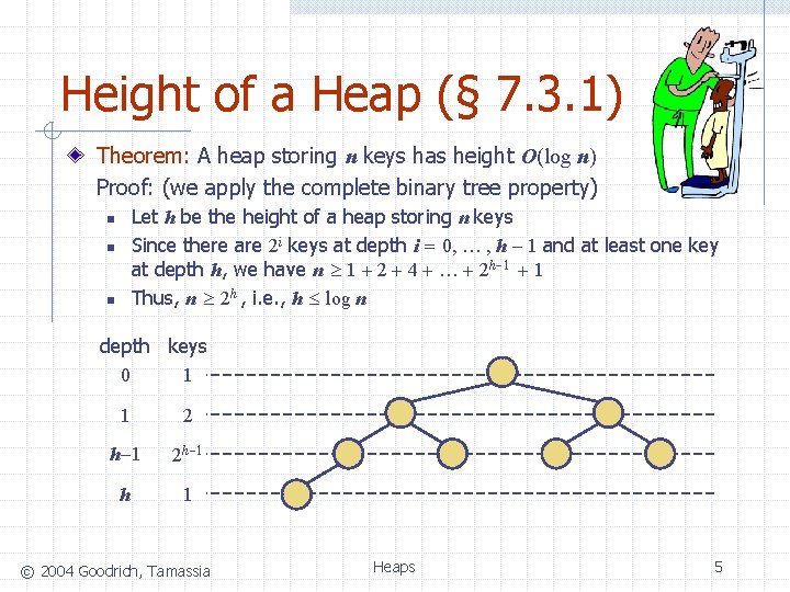 Height of a Heap (§ 7. 3. 1) Theorem: A heap storing n keys
