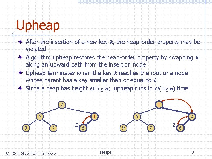 Upheap After the insertion of a new key k, the heap-order property may be