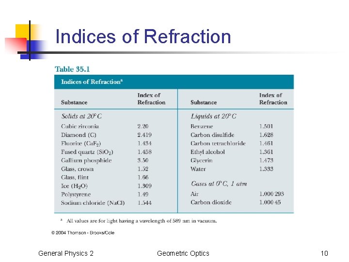 Indices of Refraction General Physics 2 Geometric Optics 10 