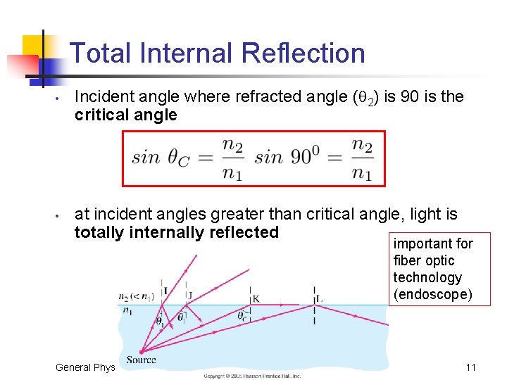 Total Internal Reflection • • Incident angle where refracted angle ( 2) is 90