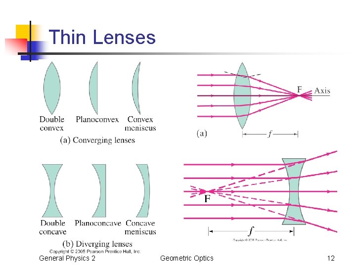 Thin Lenses General Physics 2 Geometric Optics 12 