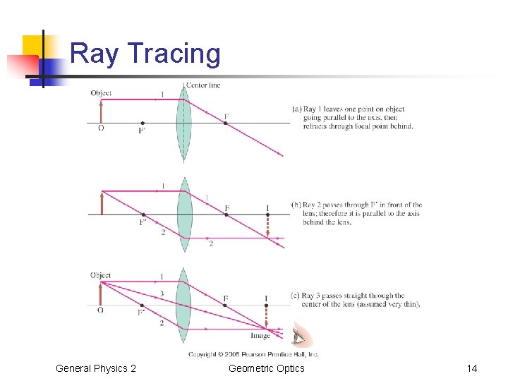 Ray Tracing General Physics 2 Geometric Optics 14 