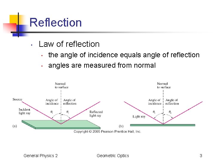 Reflection • Law of reflection • • the angle of incidence equals angle of