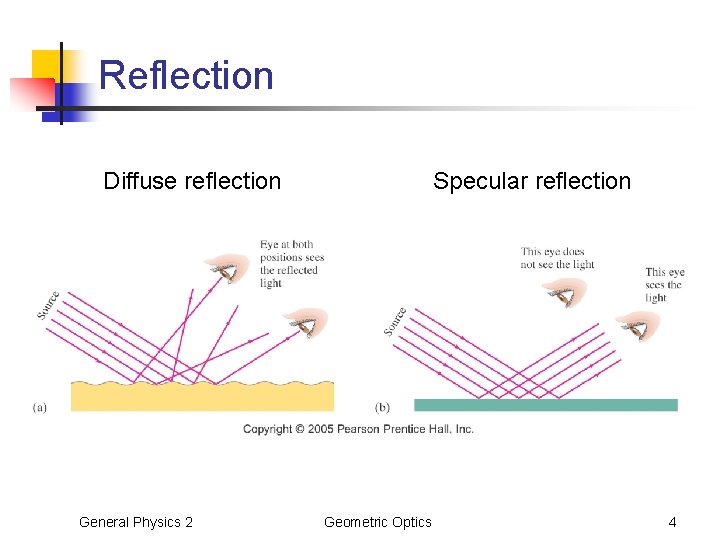 Reflection Diffuse reflection General Physics 2 Specular reflection Geometric Optics 4 