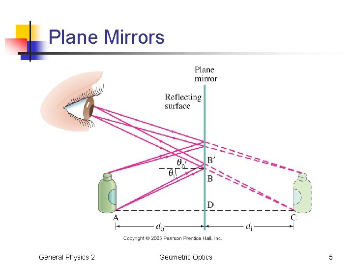 Plane Mirrors General Physics 2 Geometric Optics 5 