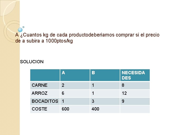 A ¿Cuantos kg de cada productodeberiamos comprar si el precio de a subira a