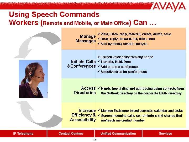 Using Speech Commands Workers (Remote and Mobile, or Main Office) Can … üView, listen, Using Speech Commands Workers (Remote and Mobile, or Main Office) Can … üView, listen,
