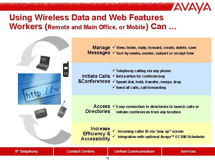 Using Wireless Data and Web Features Workers (Remote and Main Office, or Mobile) Can Using Wireless Data and Web Features Workers (Remote and Main Office, or Mobile) Can