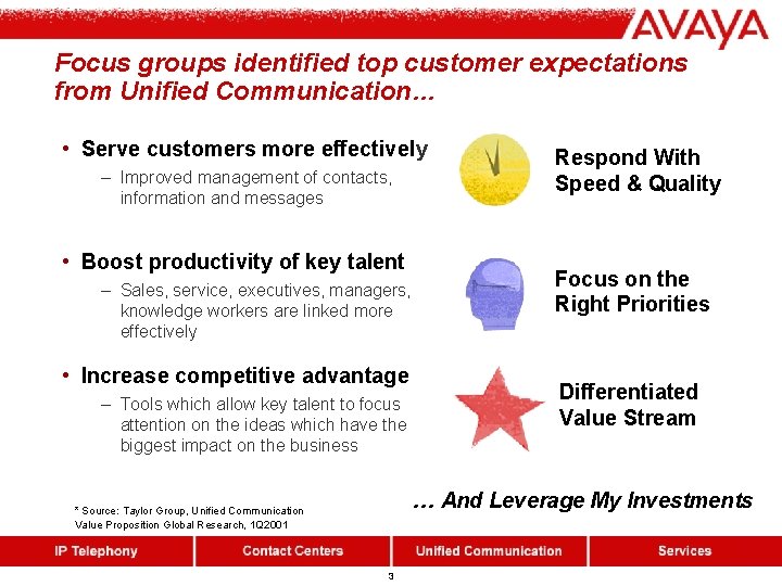 Focus groups identified top customer expectations from Unified Communication… • Serve customers more effectively Focus groups identified top customer expectations from Unified Communication… • Serve customers more effectively