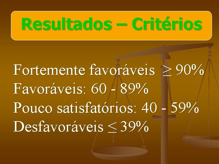 Resultados – Critérios Fortemente favoráveis ≥ 90% Favoráveis: 60 - 89% Pouco satisfatórios: 40