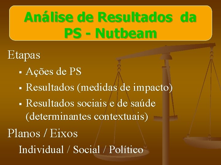 Análise de Resultados da PS - Nutbeam Etapas Ações de PS § Resultados (medidas