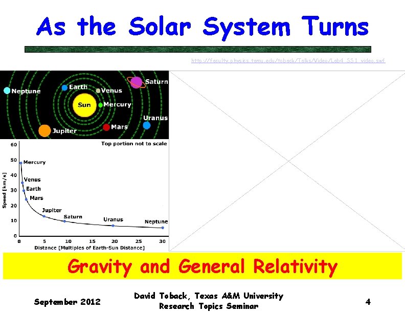 As the Solar System Turns http: //faculty. physics. tamu. edu/toback/Talks/Video/Lab 4_SS 1_video. swf Gravity