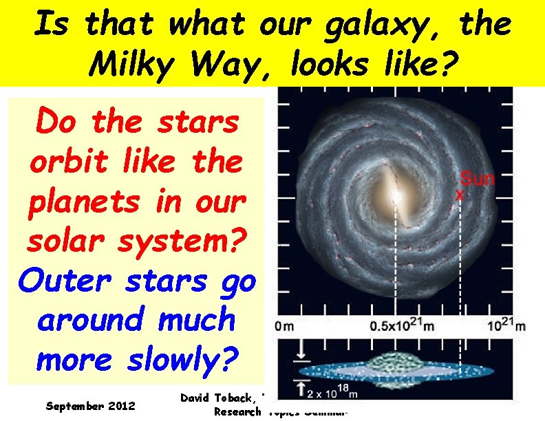 Is that what our galaxy, the Milky Way, looks like? Do the stars orbit