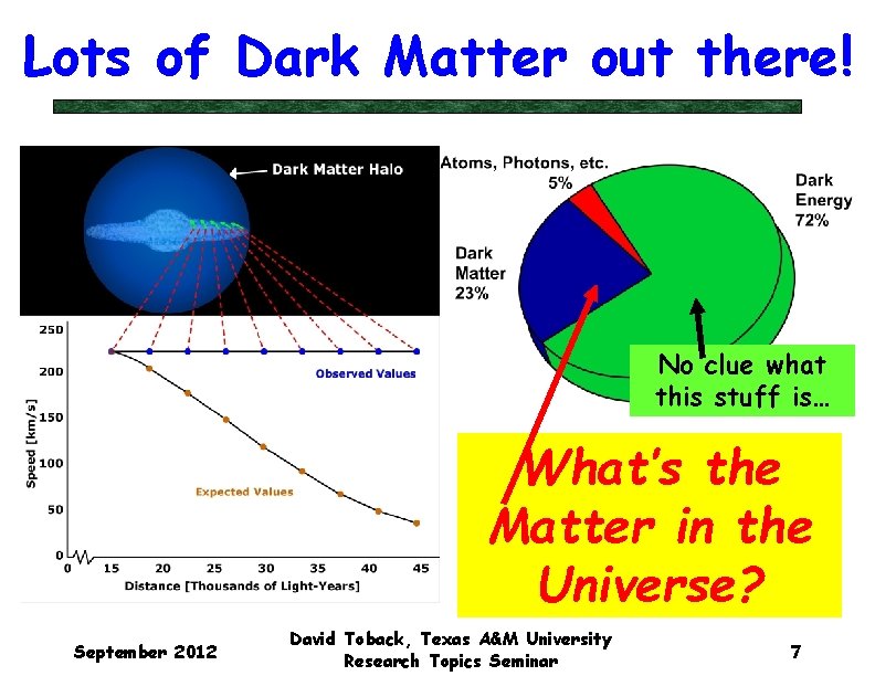 Lots of Dark Matter out there! No clue what this stuff is… What’s the