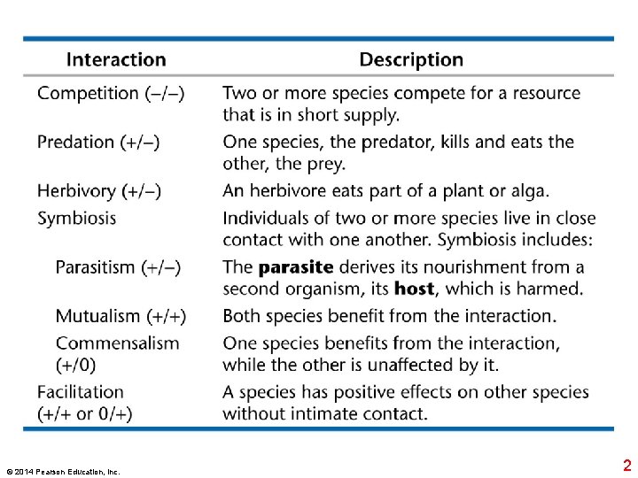 © 2014 Pearson Education, Inc. 2 
