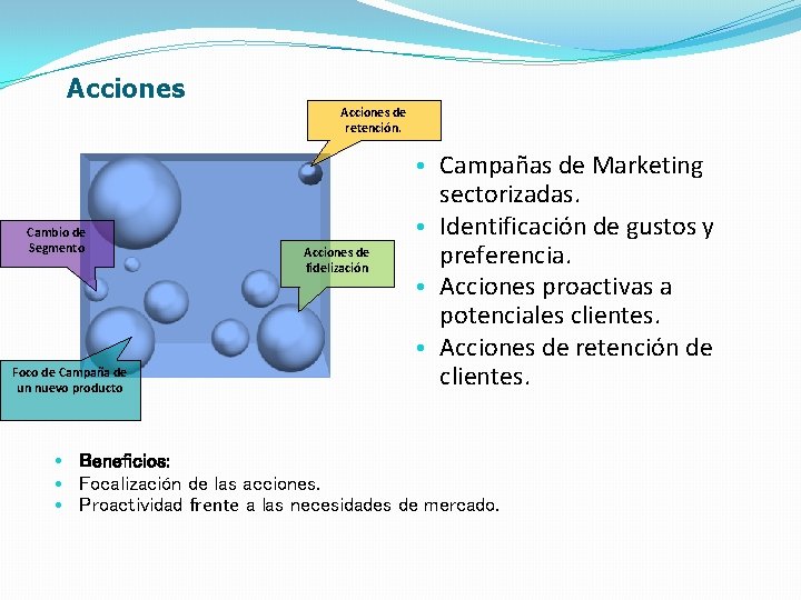 Acciones de retención. Cambio de Segmento Foco de Campaña de un nuevo producto Acciones Acciones de retención. Cambio de Segmento Foco de Campaña de un nuevo producto Acciones
