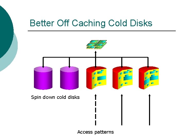 Better Off Caching Cold Disks Spin down cold disks Access patterns 