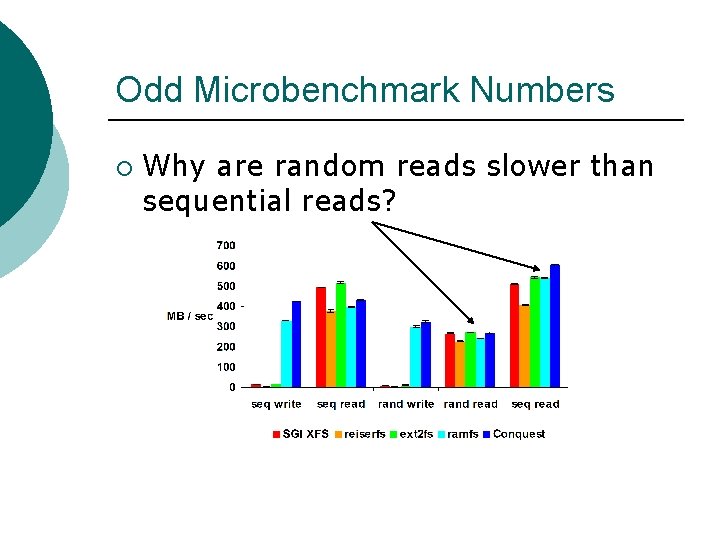 Odd Microbenchmark Numbers ¡ Why are random reads slower than sequential reads? 