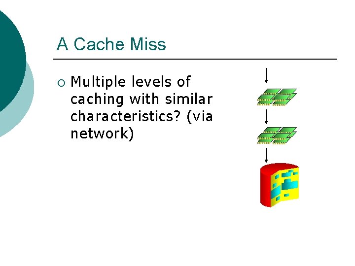 A Cache Miss ¡ Multiple levels of caching with similar characteristics? (via network) 
