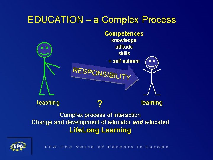 EDUCATION – a Complex Process Competences knowledge attitude skills + self esteem RESPON teaching EDUCATION – a Complex Process Competences knowledge attitude skills + self esteem RESPON teaching