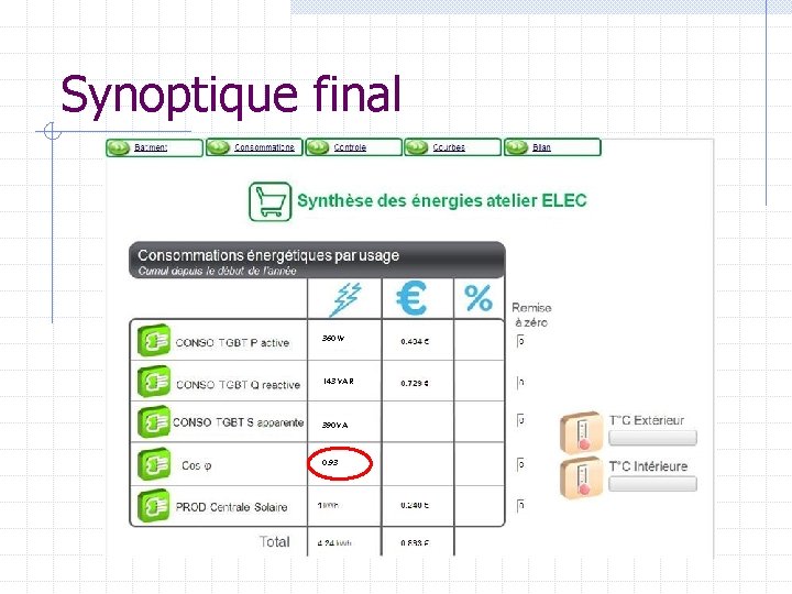 Synoptique final 360 W 143 VAR 390 VA 0. 93 