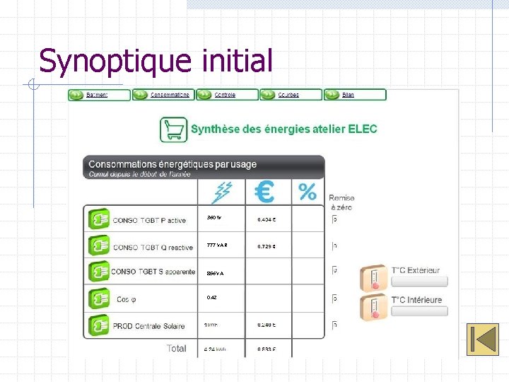 Synoptique initial 360 W 777 VAR 856 VA 0. 42 
