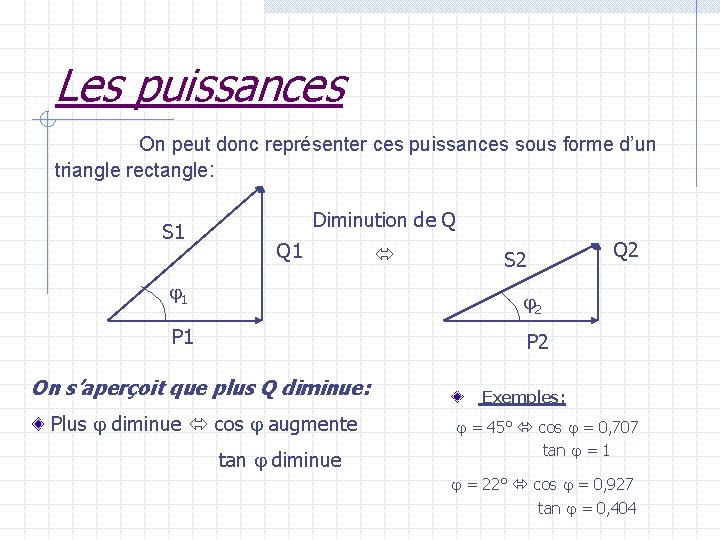 Les puissances On peut donc représenter ces puissances sous forme d’un triangle rectangle: S